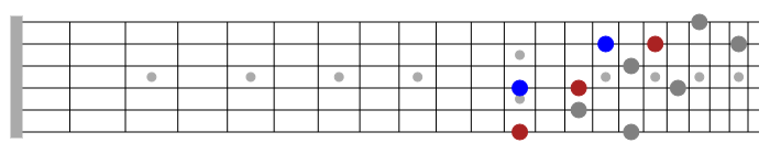 dominant 7 arpeggio guitar