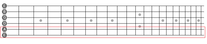 horizontal guitar scales