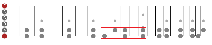 horizontal scales guitar