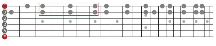 horizontal guitar scales system