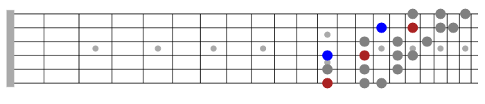 dorian mode guitar