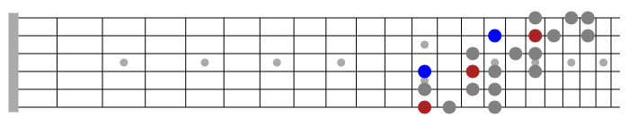 phrygian mode guitar 3nps