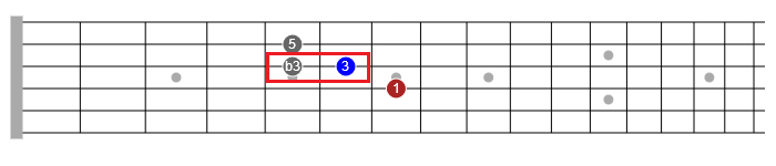 major vs minor in blues guitar