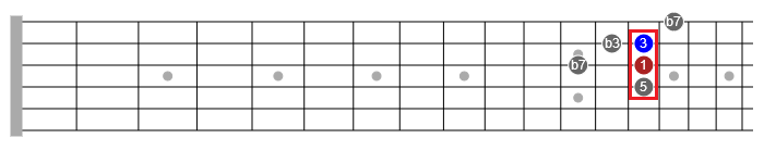 blues soloing tricks guitar