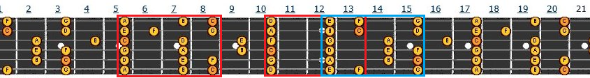 from pentatonics to modes guitar