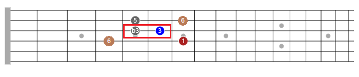 blues soloing lessons