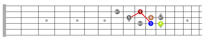 blues scale with natural 6