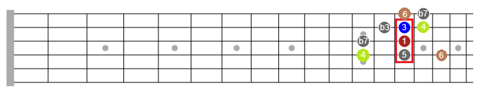 blues scales guitar lesson