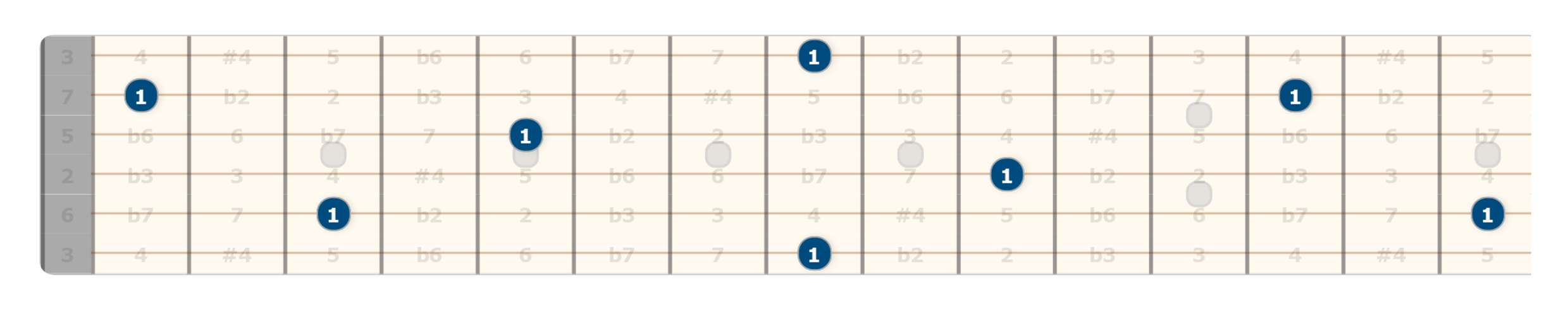 soloing using intervals on guitar