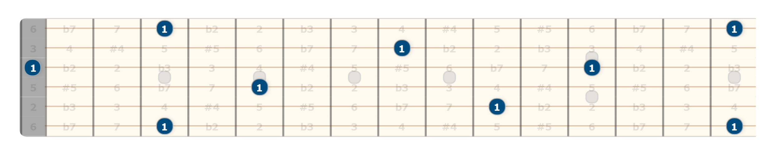 guitar intervals lesson