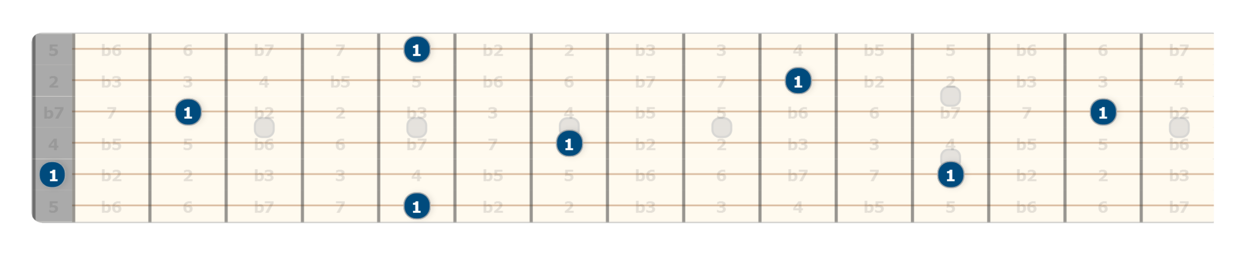 the intervallic fretboard