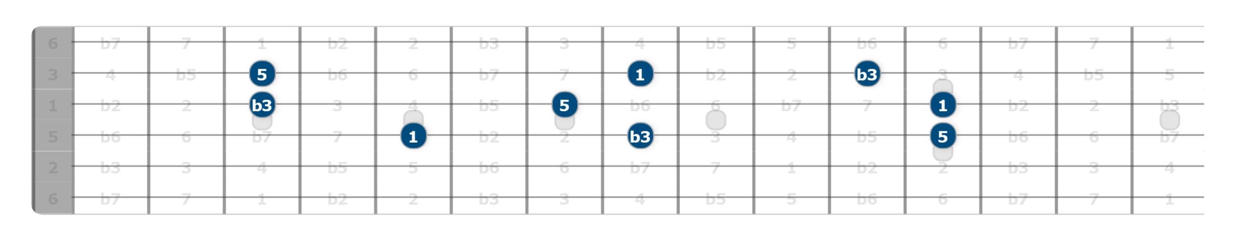 how to learn guitar triads 
