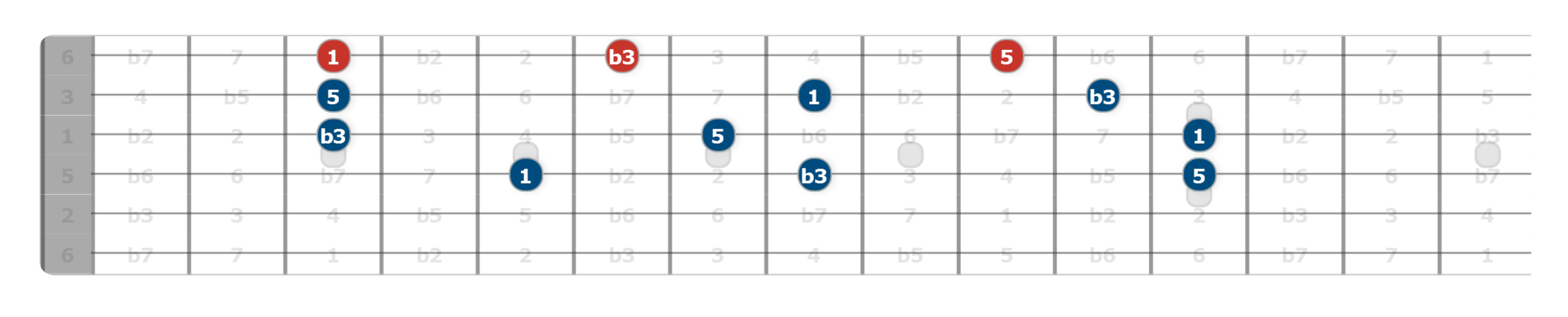 way to learn guitar triads guitar lesson