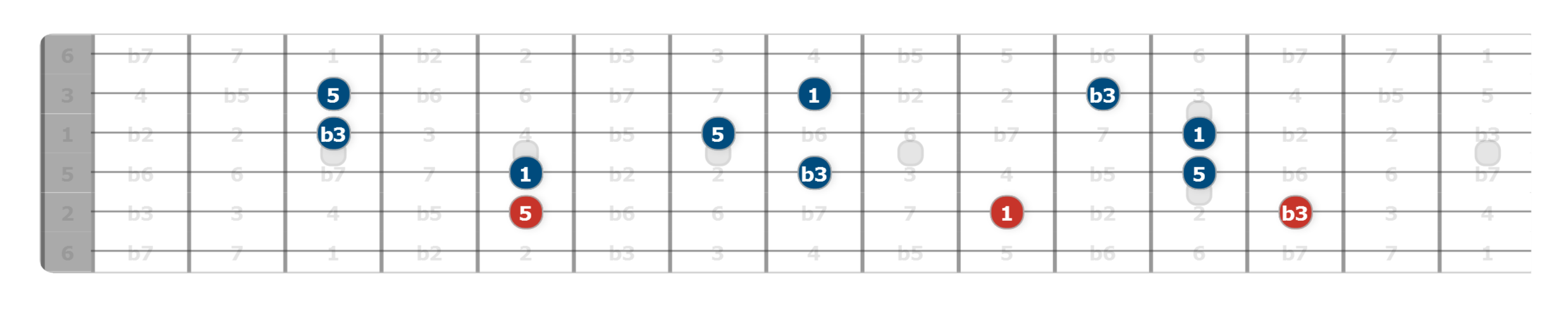 how to learn guitar triads fast