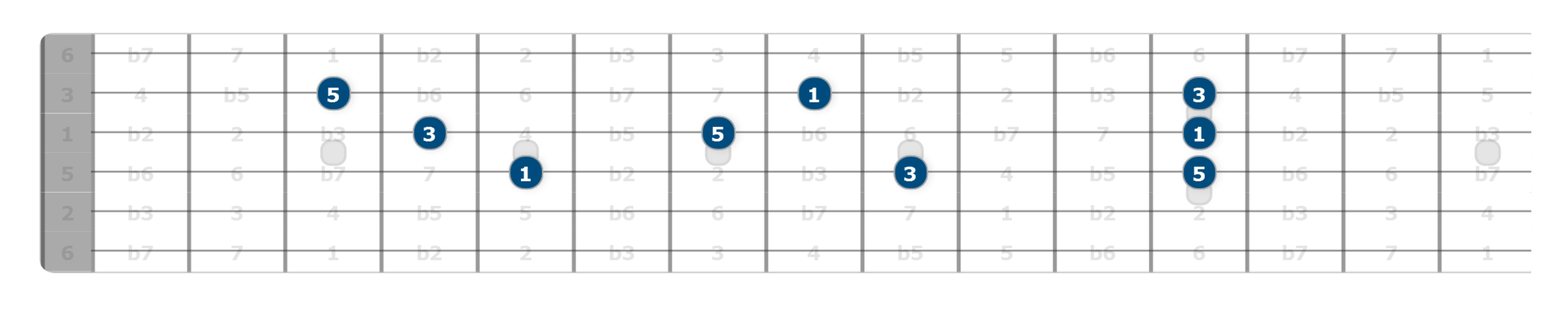 way to learn major guitar triads lesson guitar