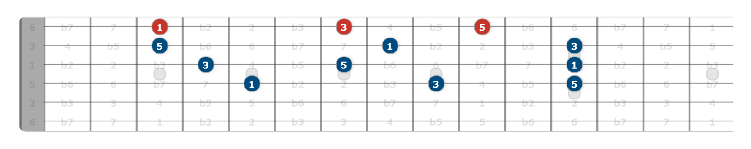 other ways to learn guitar triads
