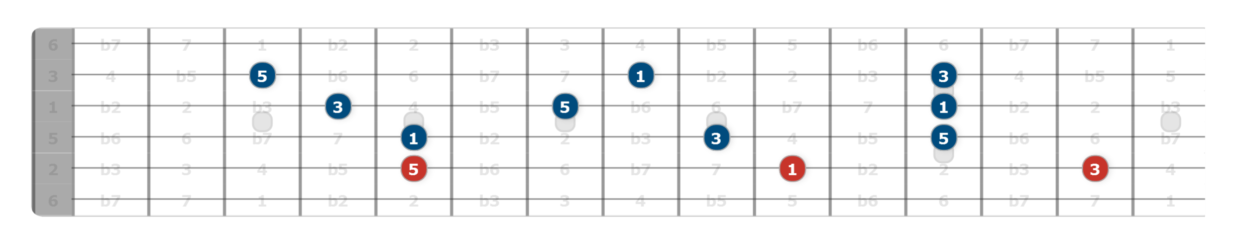 way to learn guitar triads 