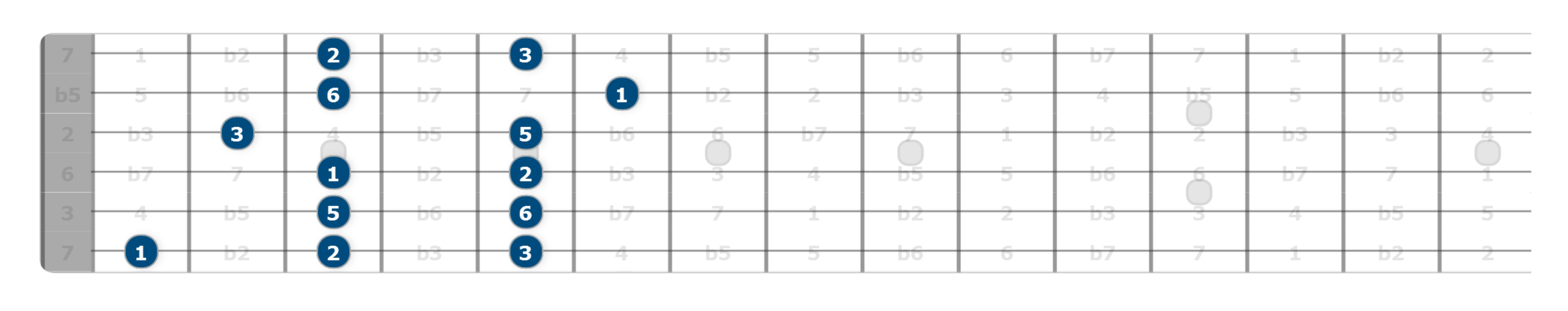 alternative major pentatonic shapes guitar