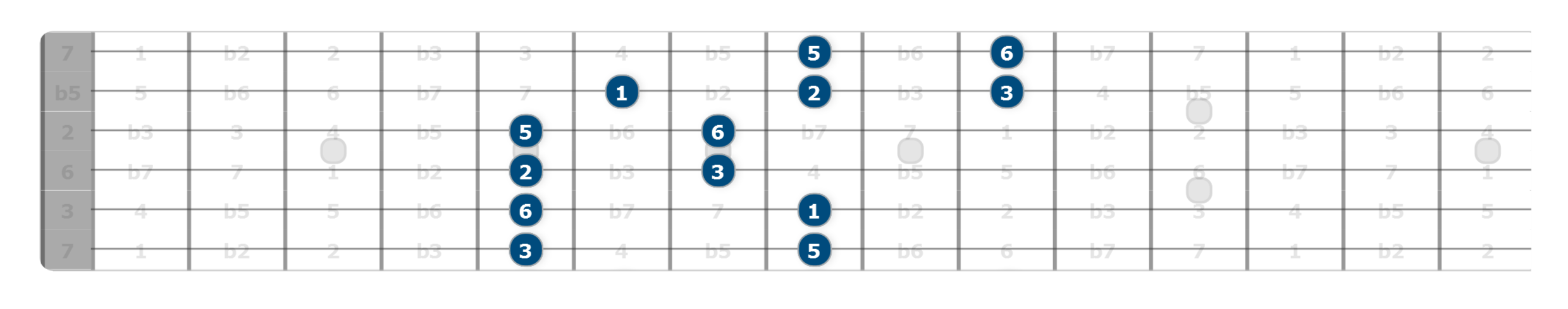 alternative major pentatonic scale shapes guitar