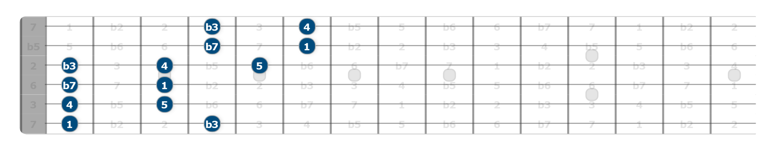 alternative pentatonic shapes guitar