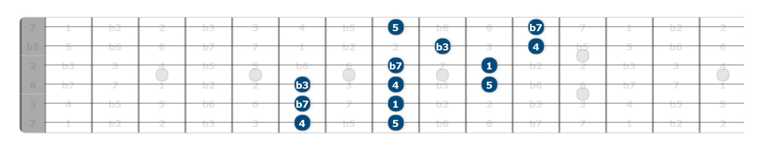 alternative minor pentatonic patterns guitar