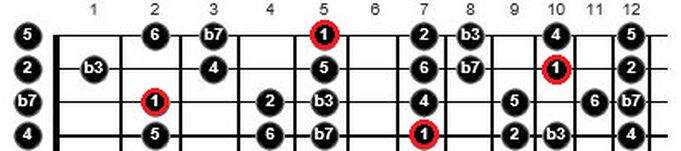 how to simplify guitar scales