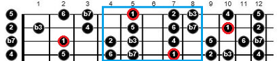 simplify guitar scales