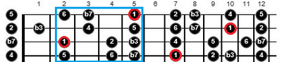 simple guitar scales