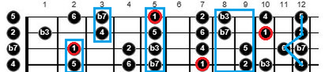 partial chords from scales guitar