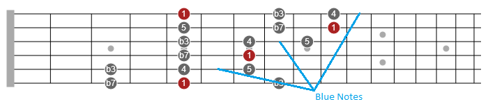 clapton soloing lesson