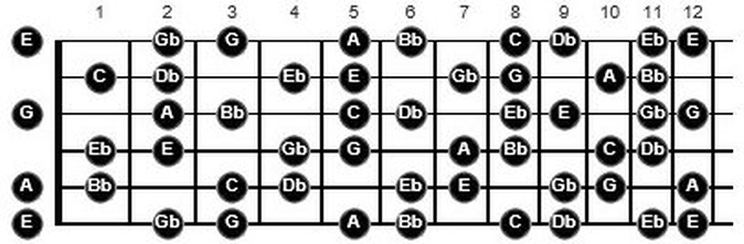 allan holdsworth diminished scales