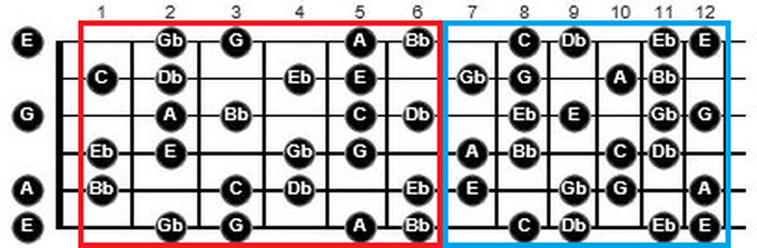 allan holdsworth diminshed scales lesson