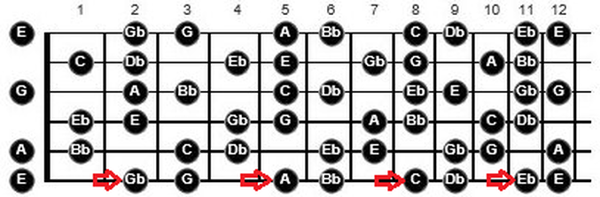 allan holdsworth scales