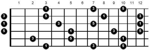 melodic guitar soloing