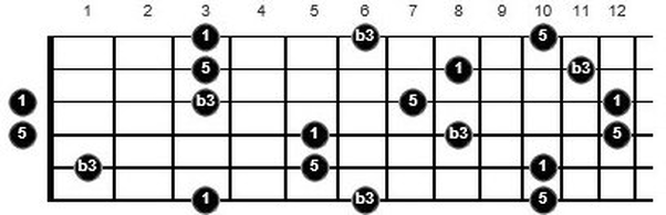 g minor triads guitar