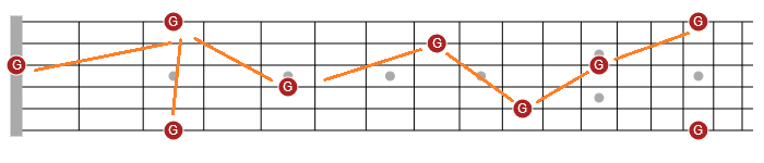 fretboard visualization guitar