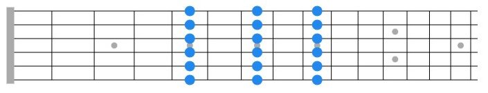 shawn lane on scales and improvisation