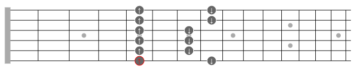 pentatonic picking pattern guitar