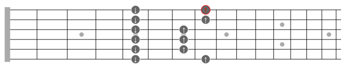 pentatonic picking pattern guitar