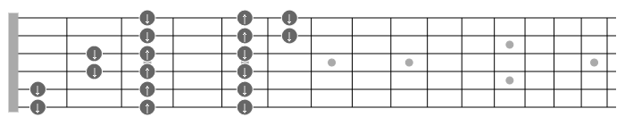 3nps picking pattern