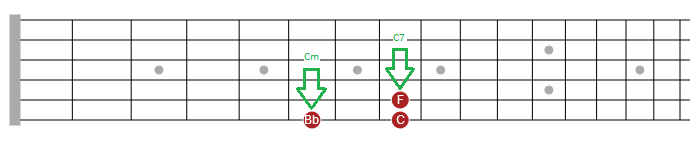 easiest way to improvise on guitar