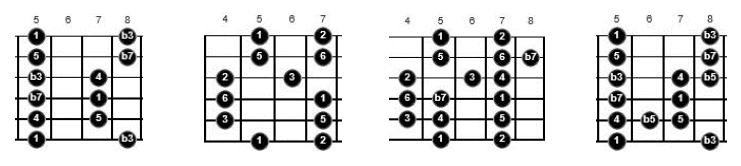 blues scales for guitar
