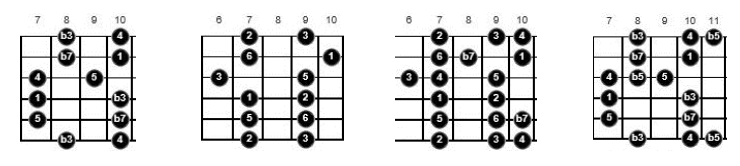 blues scale patterns for guitar