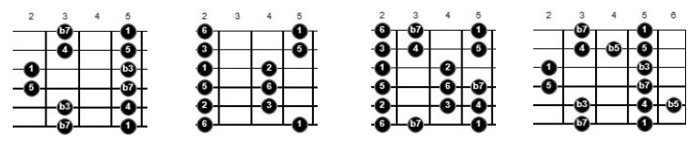 blues scales for guitar