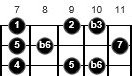 harmonic minor scale in dadgad