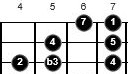 scales in dadgad tuning