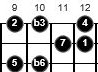 altered tunings