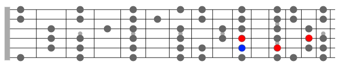 a min7 diatonic arpeggio guitar