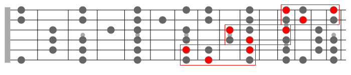 c major arpeggio across the neck