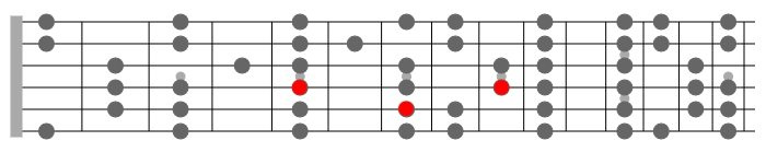 e minor diatonic arpeggio guitar